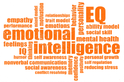 emotional-intelligence-(EQ)-word-cloud-504574612_2064x1456-Transparent background.png