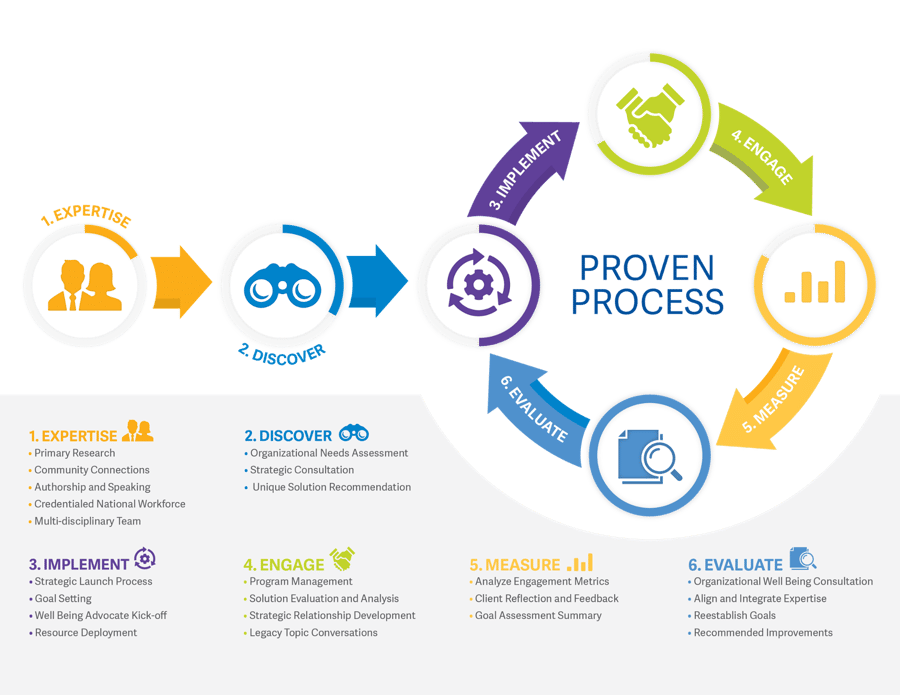 VITAL WorkLife Implementation Guide
