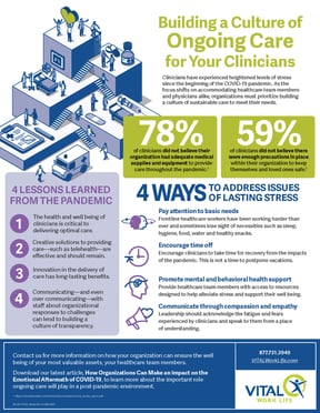 Infographic_BuildingaCultureofOngoingCareforYourClinicians_10-080-0421