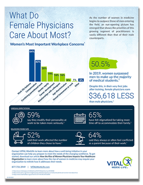 Infographic_WomeninMedicine_thmb500