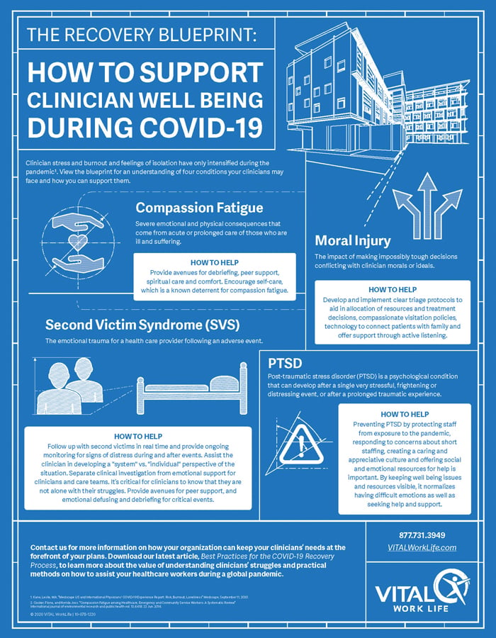 VWL-18-001_Infographic_RecoveryBlueprint