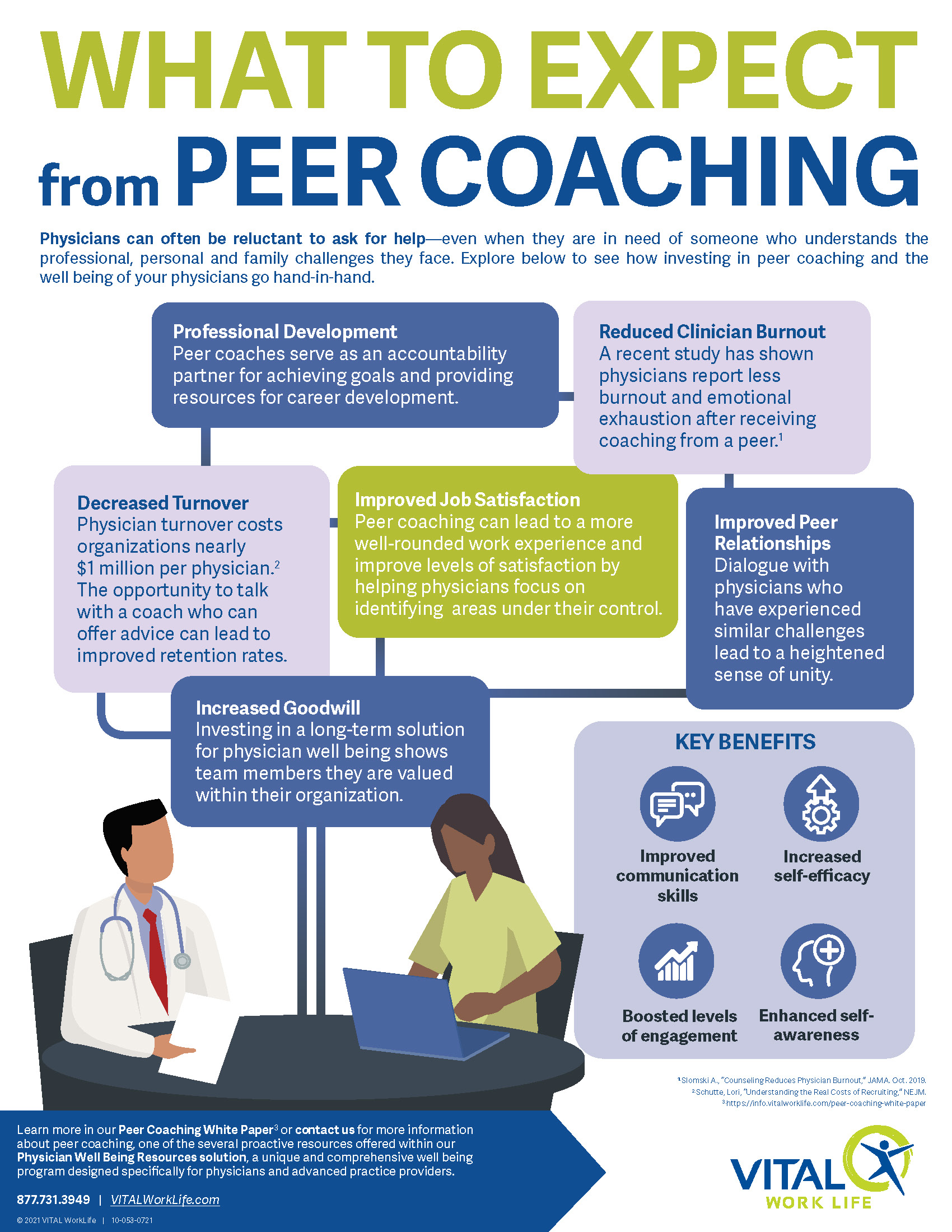 Infographic: Peer Coaching Thank You Page