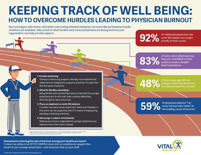 EarlyCareerBurnout_Infographic