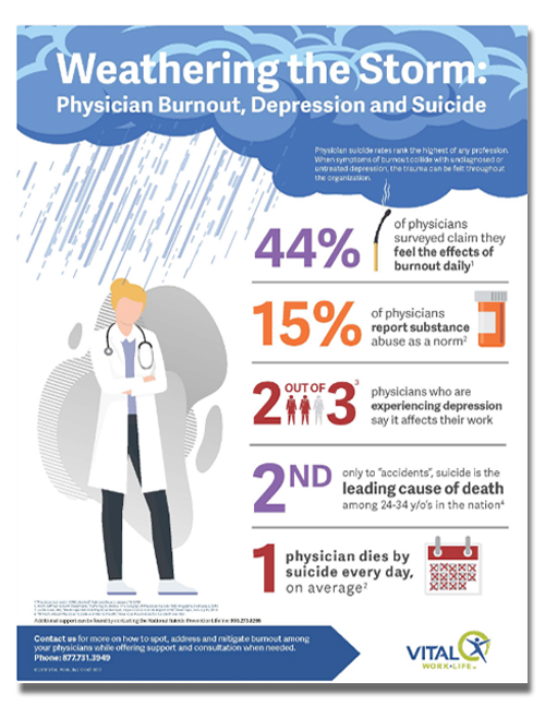 Infographic-Image-Weathering-the-Storm-Physician-Burnout,-Depression-and-Suicide-1