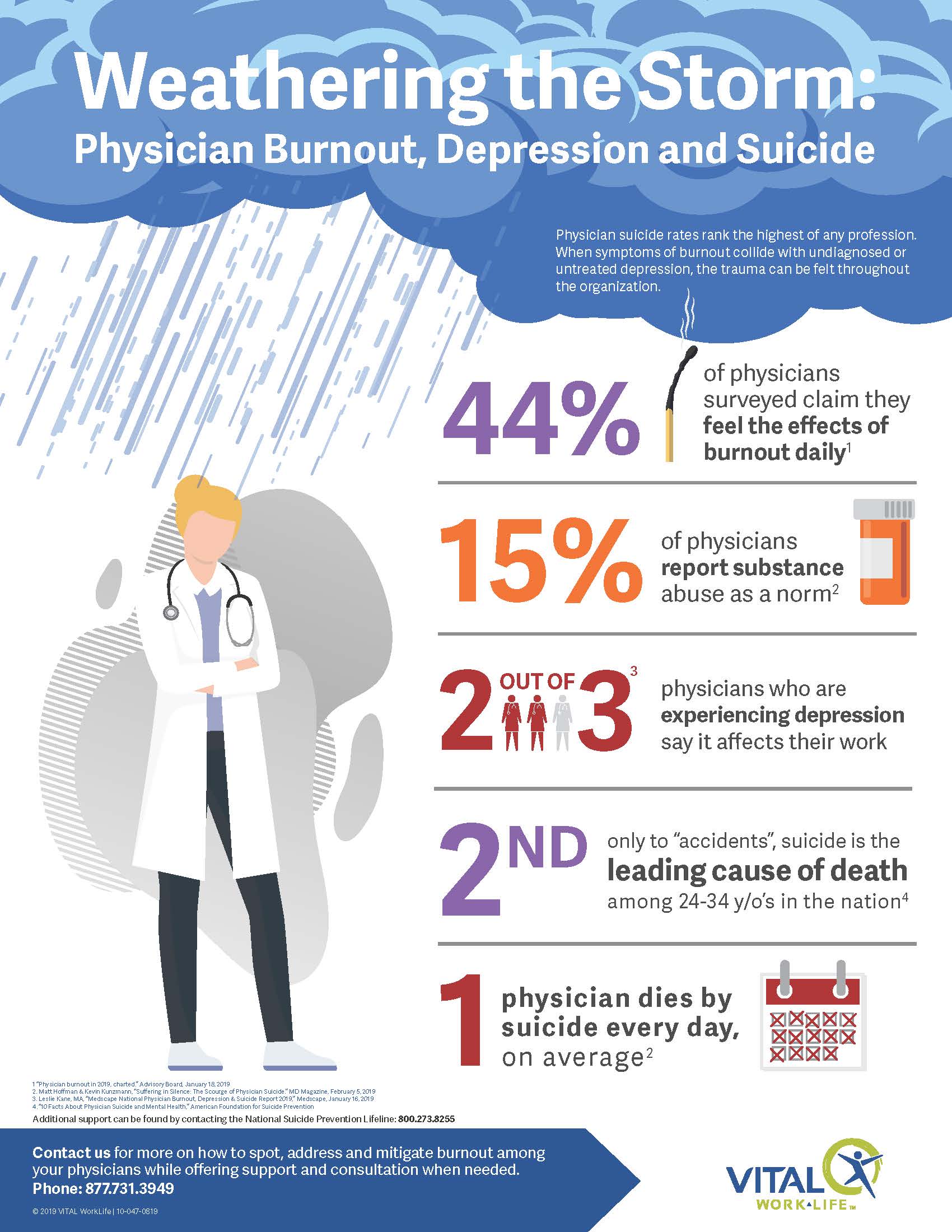 Infographic-Weathering the Storm-Physician Burnout, Depression and Suicide 10-047-0819