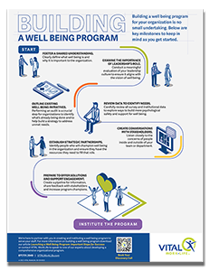 Infographic_BuildingWellBeingProgram_thmb232