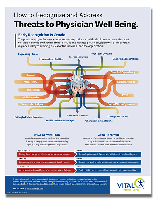 Infographic_ThreatstoPhysicianWellBeing_sm