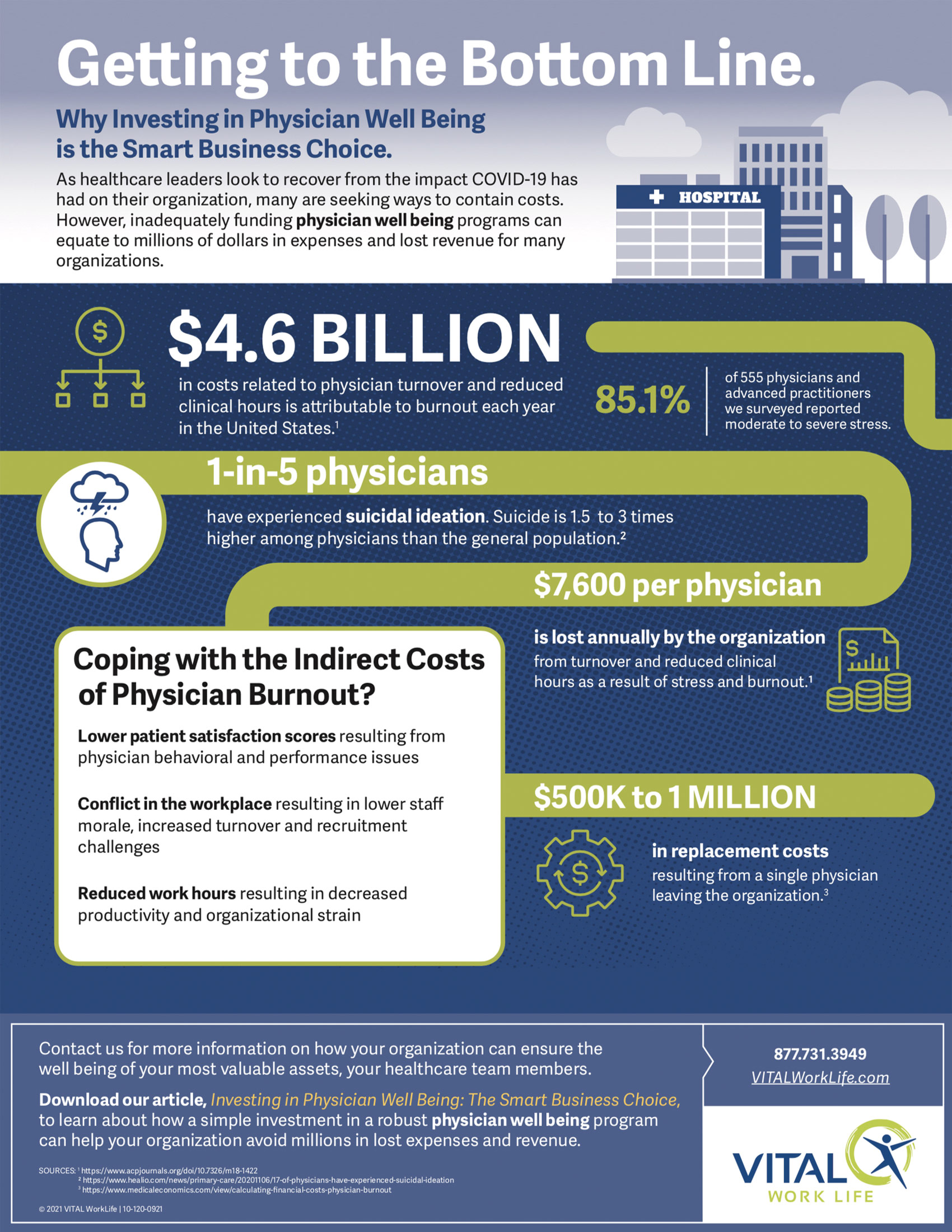 Infographic_GettingToTheBottomLine_10-120-0921