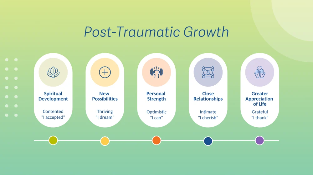 Post-Traumatic Growth