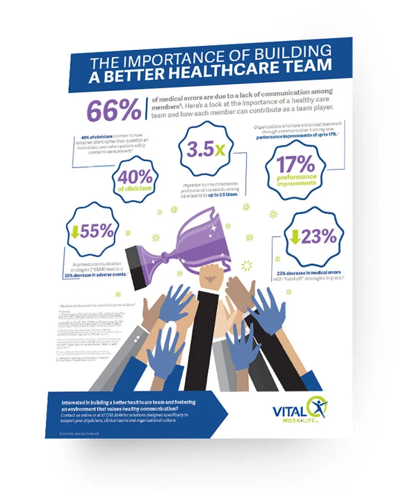 VWL-18-001_Inforgraphic_HealthyCareTeams_3D